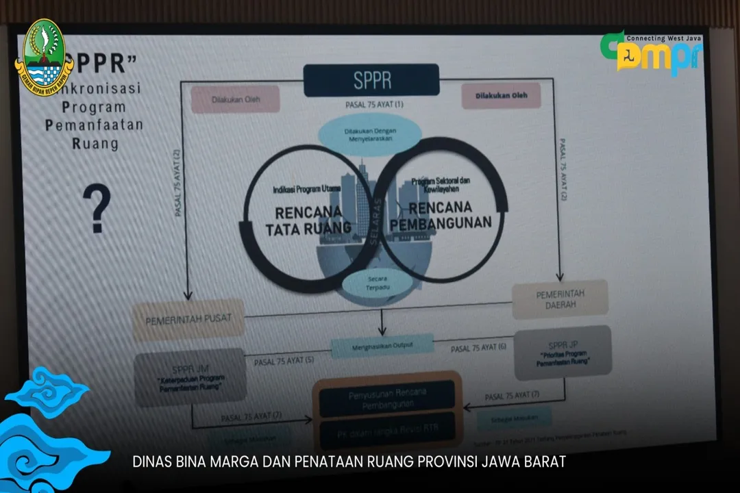 Poster post Pemutakhiran Rencana Terpadu Program Pemanfaatan Ruang Jangka Menengah Provinsi Jawa Barat Tahun 2025