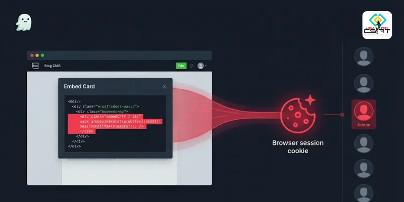 Ghost: Stored XSS via Embed Card Previews (CVE-2026-105643)