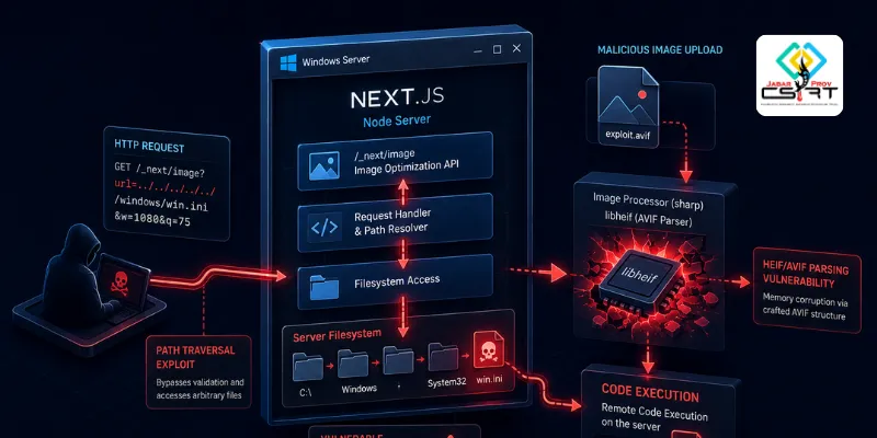 Kerentanan Kritis Remote Code Execution (RCE) pada Next.js