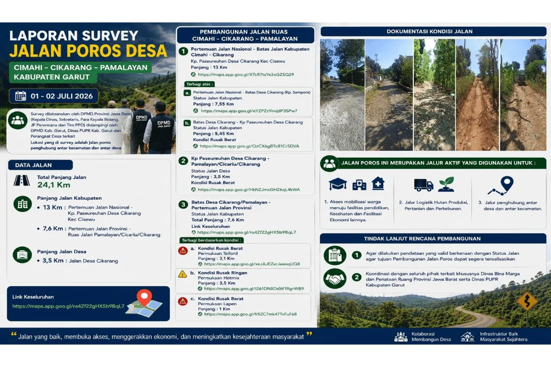Survey Jalan Poros Desa Cimahi-Cikarang-Pamalayan Kabupaten Garut: 24,1 Km Jalan Perlu Penanganan Segera